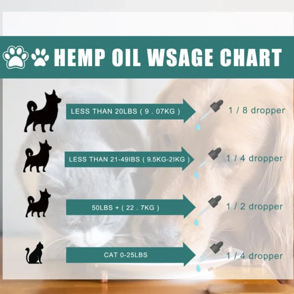 Aceite de CBD para mascotas estresadas, ansiosas o con dolor crónico Yegbong